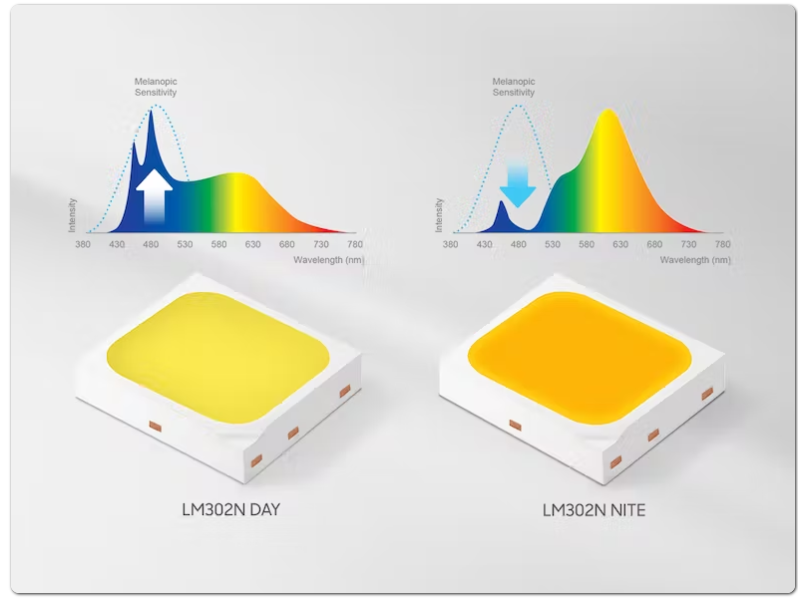 Samsung HCL LEDs and Crystal IS UV LEDs