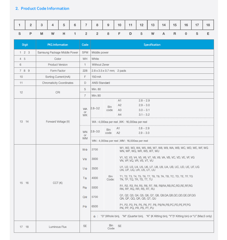 LM281B+(圖3)