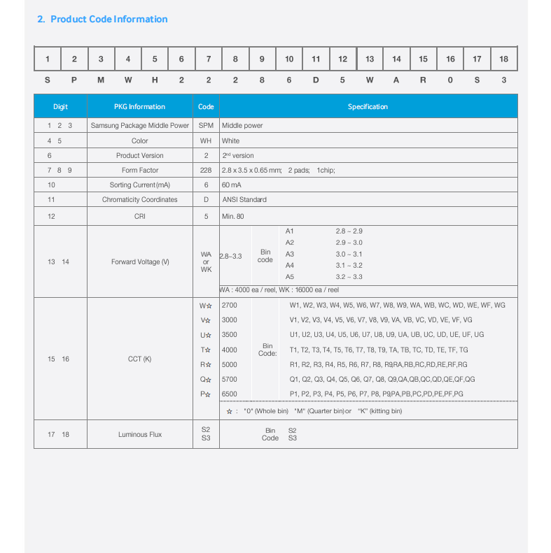 LM281BA+(圖3)