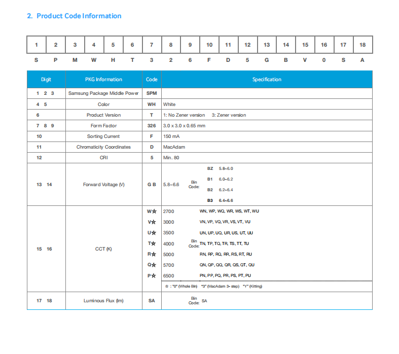 LM302Z(圖3)