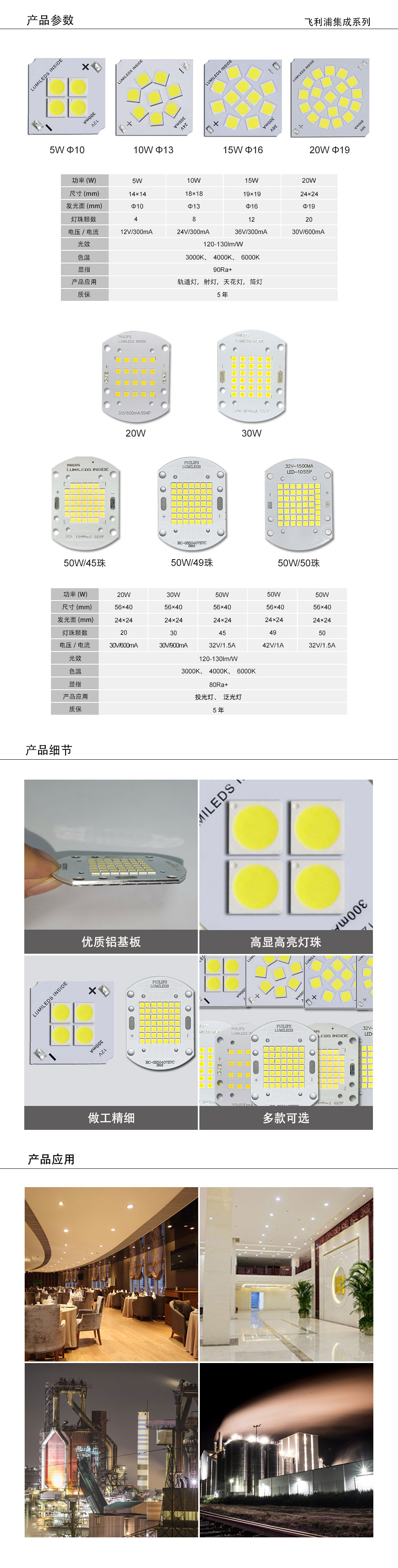 飛利浦LED貼片集成燈板(圖1)