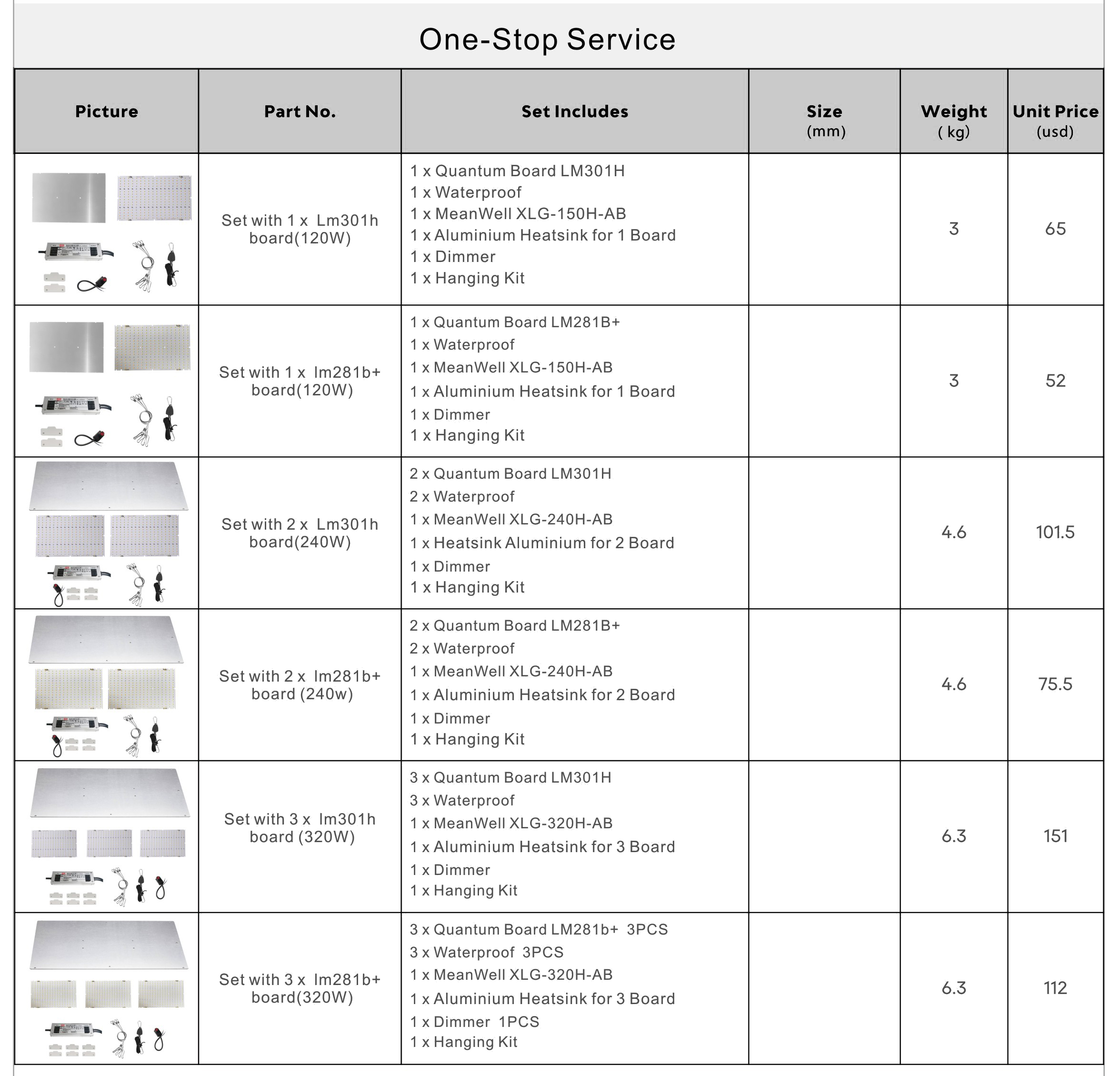 Samsung LM301H  Full Spectrum PCB Board(圖2)