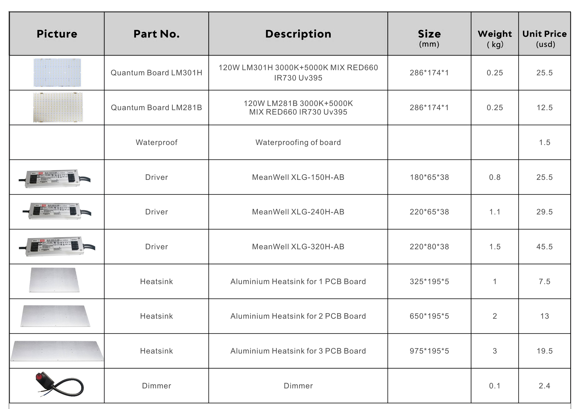 Samsung LM301H  Full Spectrum PCB Board(圖3)