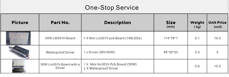 50W Samsung LM301H Full Spectrum Mini PCB Board(圖2)