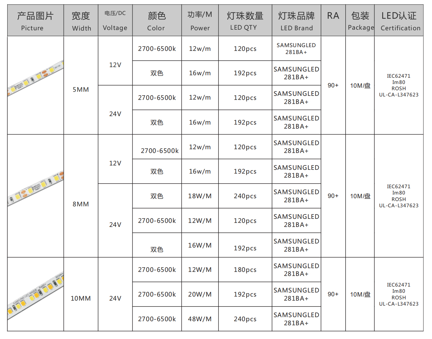  5mm 24V 2700-6500k 12w/m 120 Leds(圖1)