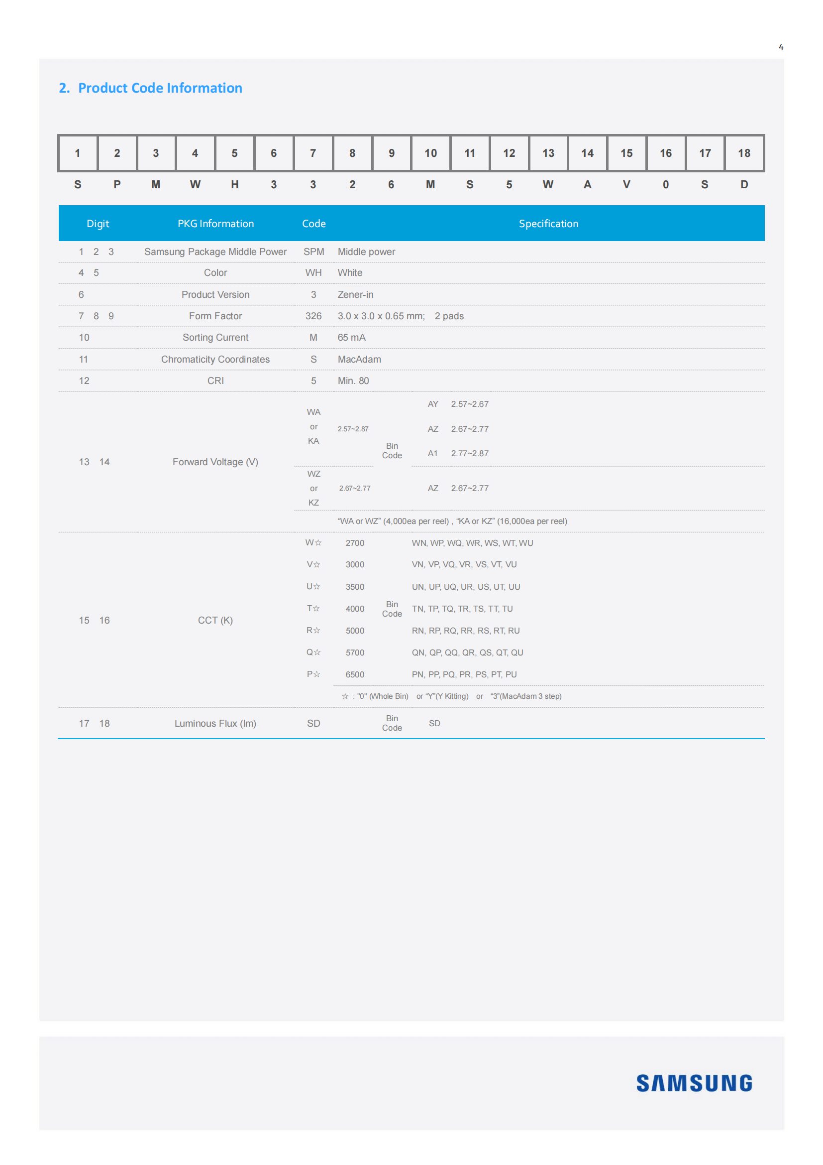 LM301D(圖3)