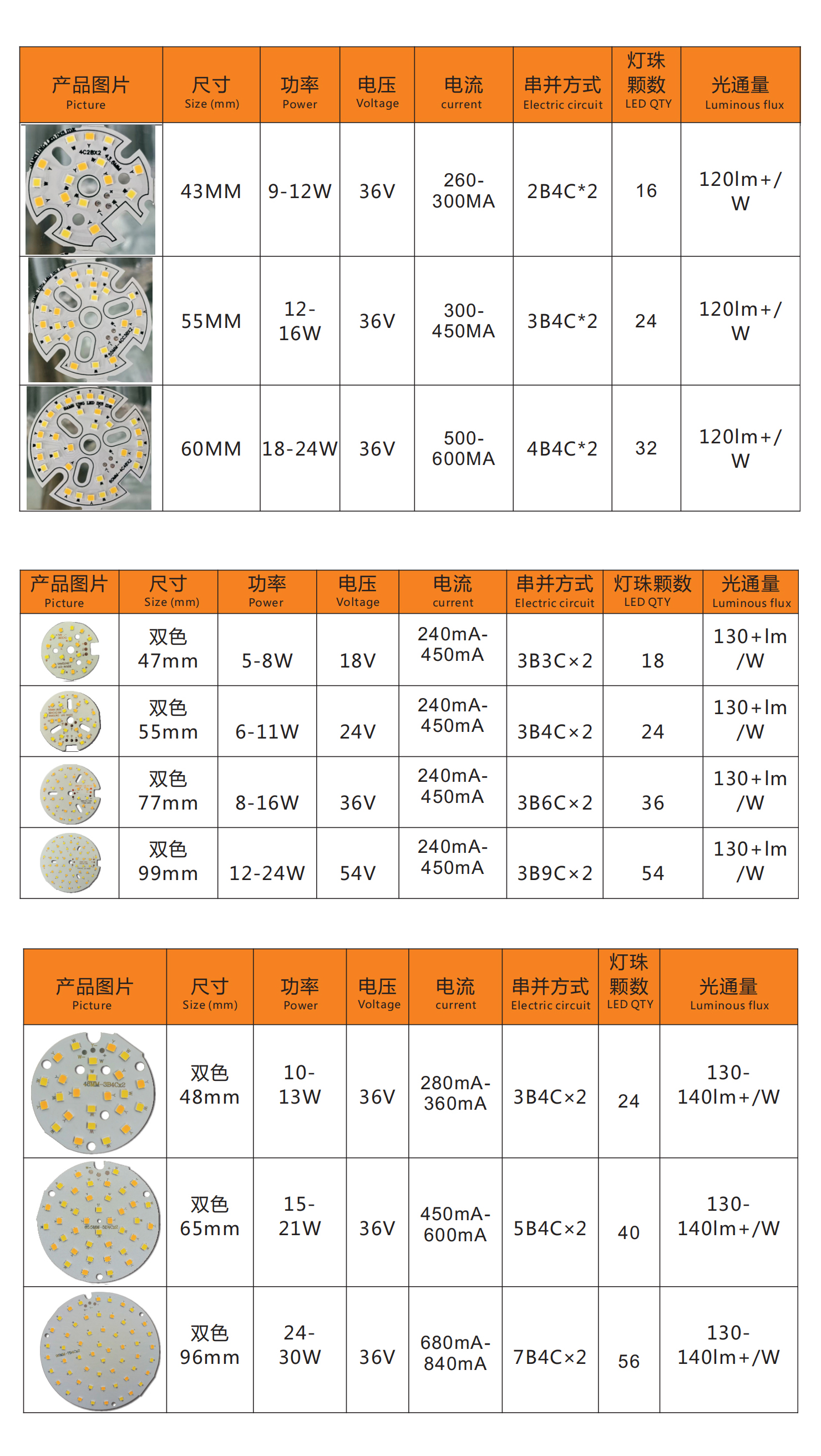 DC PCB Board Dual Color(圖1)