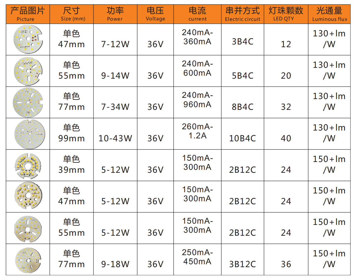 DC PCB Board - Single Color(圖1)