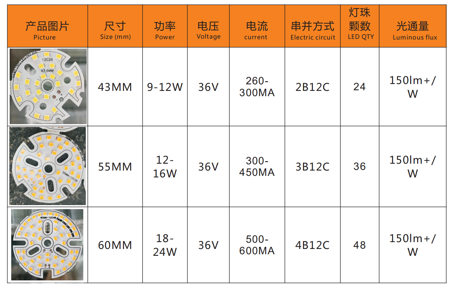 DC PCB Board - Single Color(圖2)