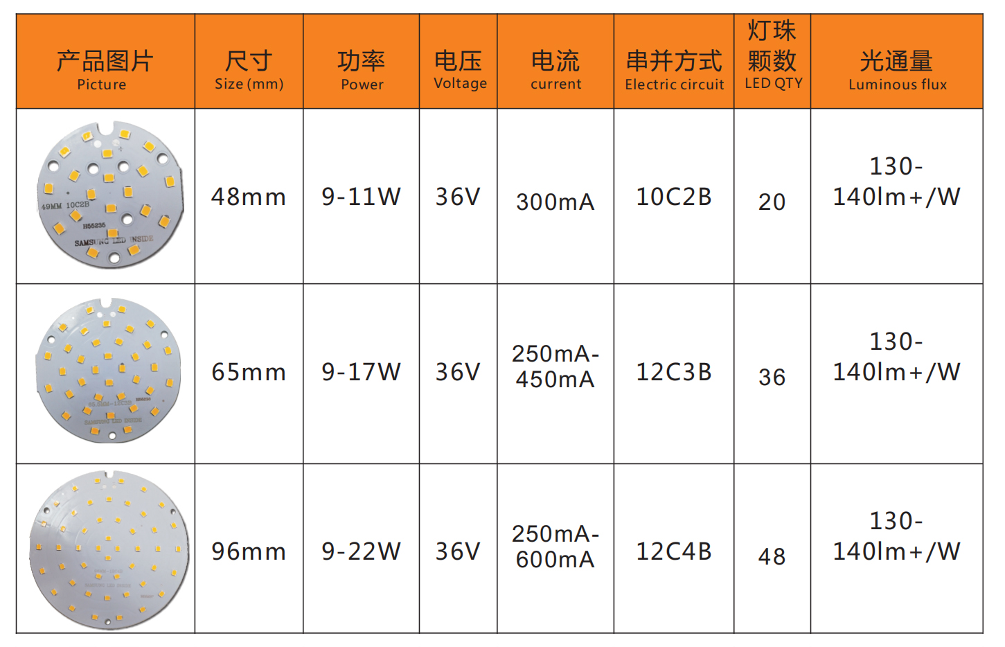 DC PCB Board - Single Color(圖3)