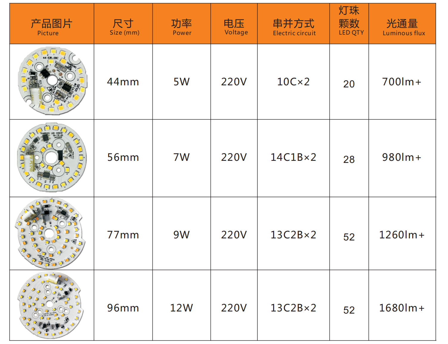 AC PCB Board -  Dual Color(圖1)