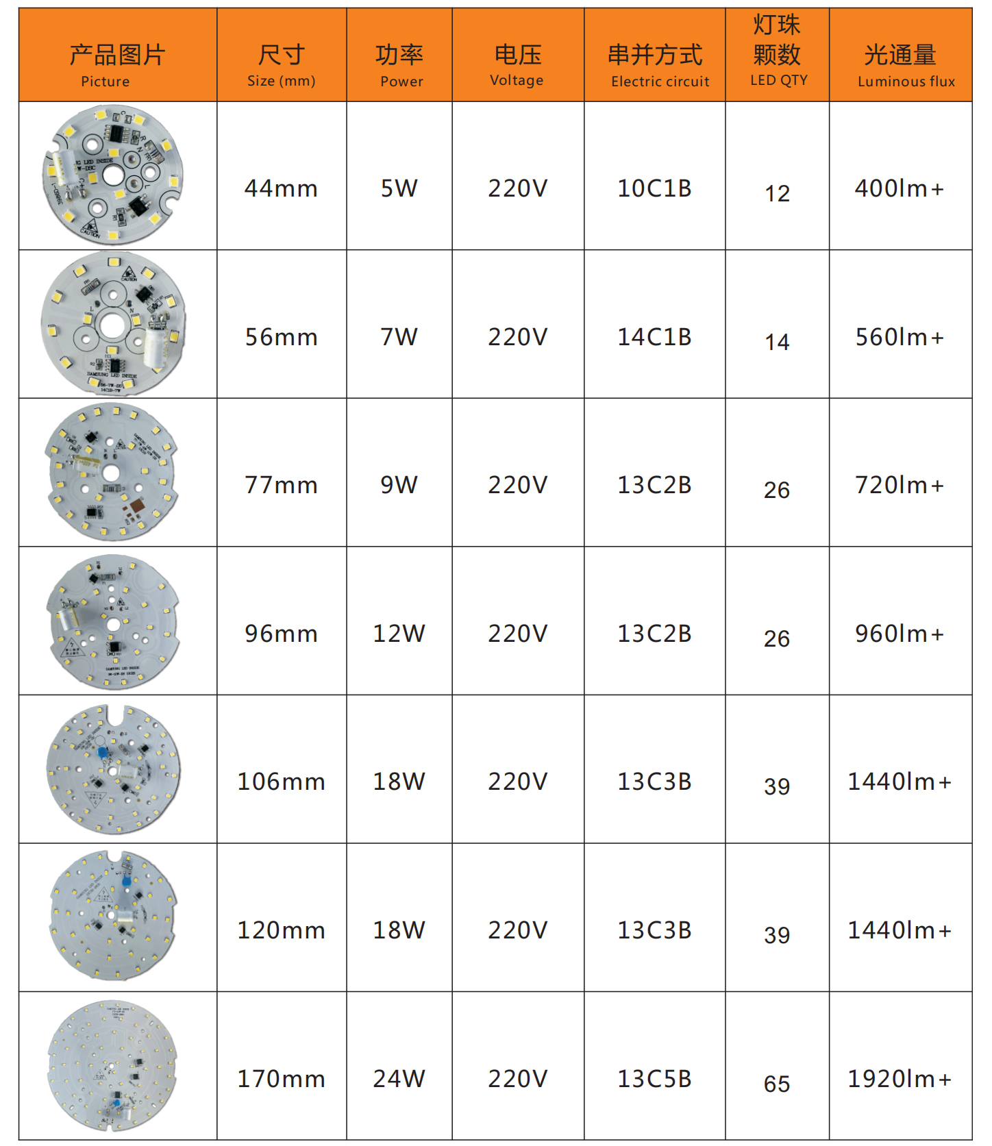 AC PCB Board - Single Color(圖1)