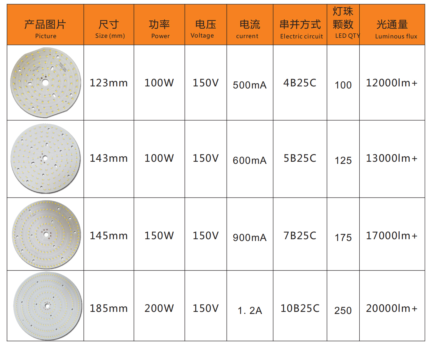 High Bay Light PCB Board(圖1)