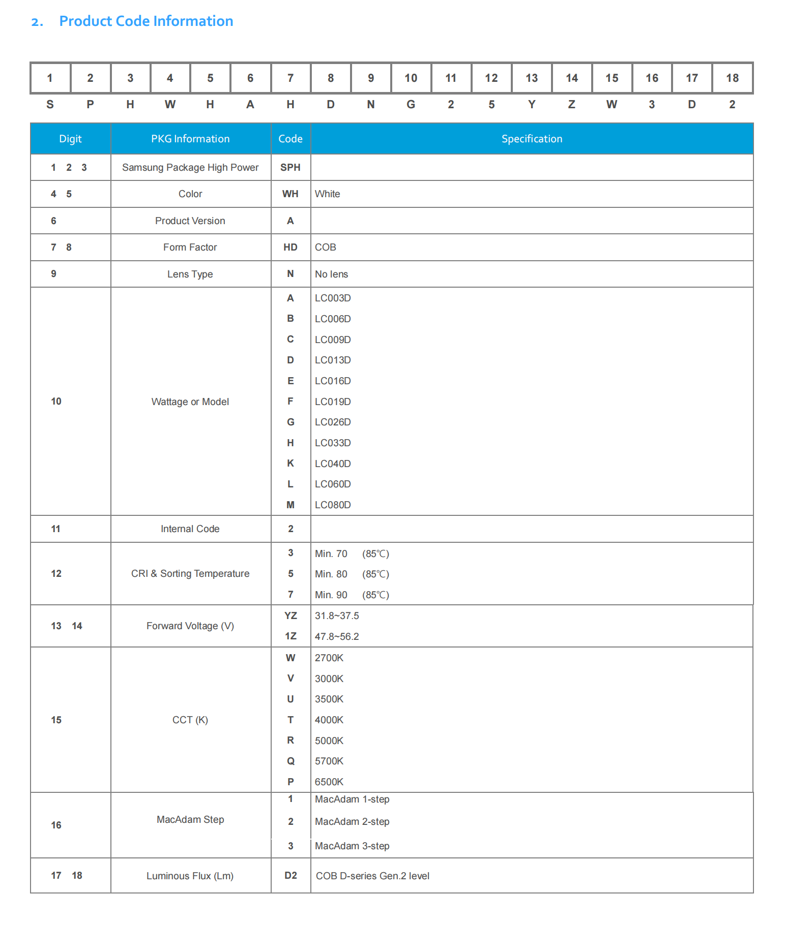 LC009D(圖2)